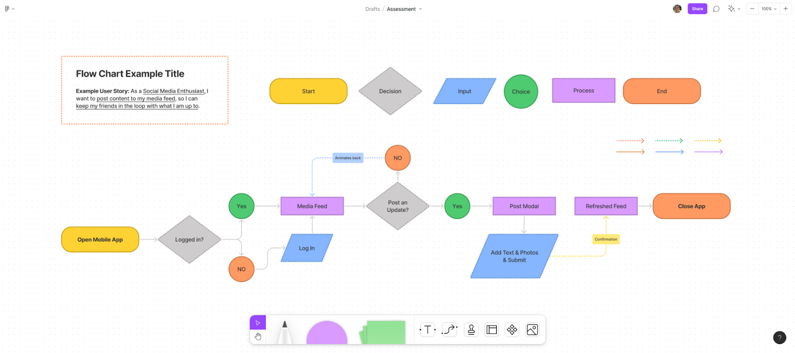 A systems diagram drawn in FigJam 