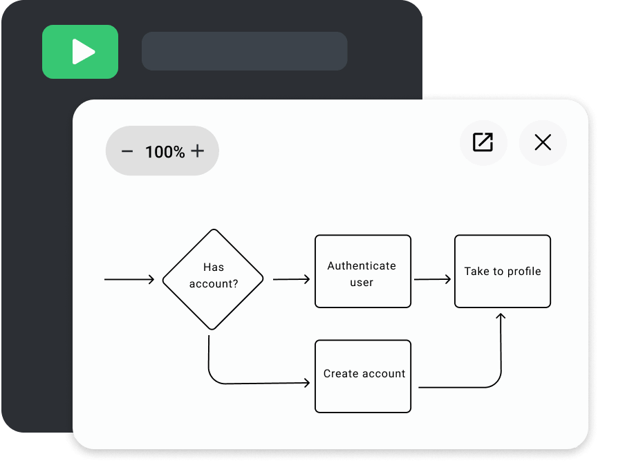 Diagram of user flow within the CoderPad Interview environment