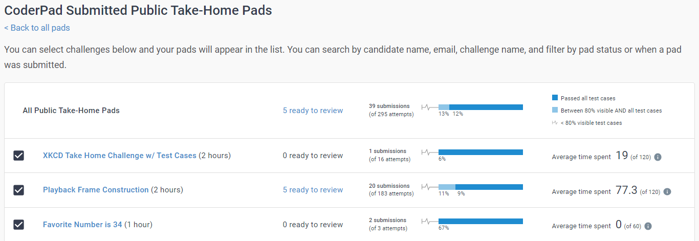 Creating a pad - CoderPad Interview Docs