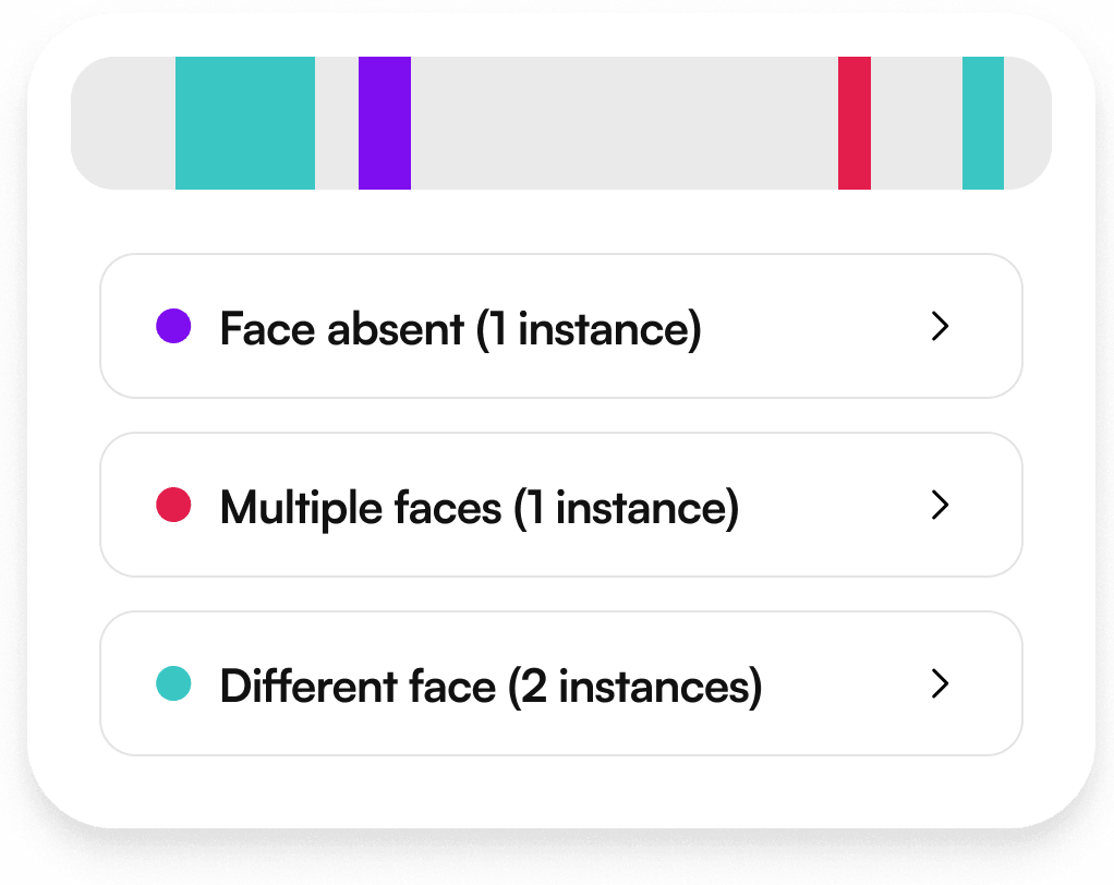 Face absent (1 instance), Multiple faces (1 instance), Different face (2 instanes)