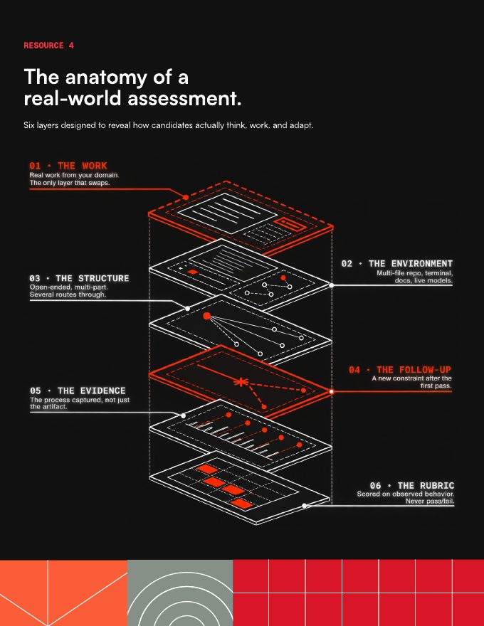 Guide page: The anatomy of a real-world assessment