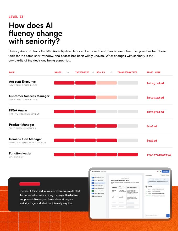 Guide page: How does AI fluency change with seniority?