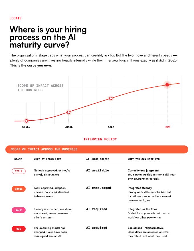 Guide page: Where is your hiring process on the AI maturity curve?